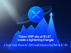 XRP Sits at $1.47 Inside a Tightening Triangle — A Daily Close Above $1.529 Could Unlock a Fast Path to $1.80