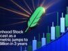 Robinhood Stock Forecast as a Key Metric Jumps to $31 Billion in 3 Years