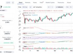 Saylor Opens the Door to Selling Bitcoin — Should Retail Investors Worry About the $80K Hold?