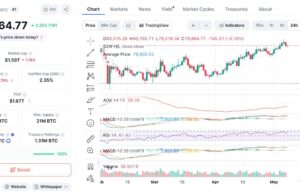 Saylor Opens the Door to Selling Bitcoin — Should Retail Investors Worry About the $80K Hold?