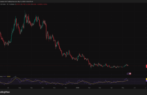 Cardano Quietly Becomes EU’s Favorite Layer-1 With DARTE Paris 2.0, Can ADA Finally Crack $0.30?