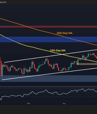 On-Chain Metric Says BTC Is Coiling for a Big Move