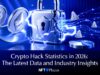 Crypto Hack Statistics in 2026: The Latest Data and Industry Insights