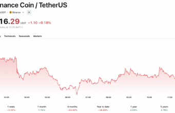 Binance CEO Intervenes After ALS Advocate Esteban Bullrich Locked Out by Face ID