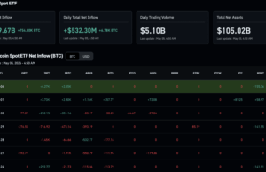 BlackRock Bitcoin ETF IBIT Is the Markets Safety Net as Institutions Demand ‘Permission’