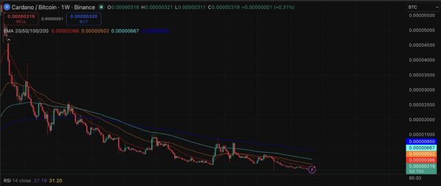Cardano Hoskinson’s Called Bitcoin Dumb: His Rants Don’t Move ADA