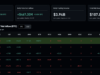 Is ‘HODL’ Dead? Is it Time to Sell Your Bitcoin?