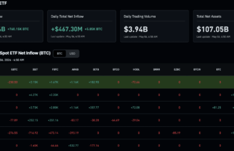 Is ‘HODL’ Dead? Is it Time to Sell Your Bitcoin?