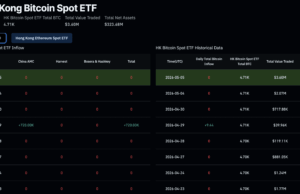 Bitcoin ETF News: Hong Kong’s Spot ETFs Changing the ‘Weekend Gap’