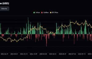 Bitcoin Price Prediction: Dips, Healthy Pullbacks, and Psychological Floors