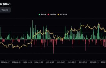 Bitcoin Price Prediction: Dips, Healthy Pullbacks, and Psychological Floors