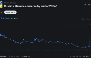 Bitcoin at $80K: Is the ‘Peace Dividend’ Real or Geopolitical Lip Service?