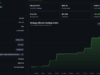 MicroStrategy Bitcoin Holdings Hit $66Bn: What Next for Saylor?