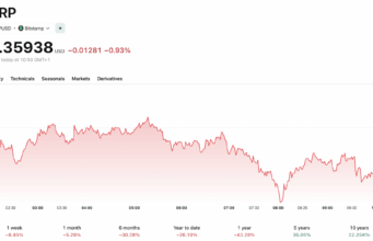 XRP News: Copper Adds RLUSD as Ripple ETF Inflows Hit $8M+