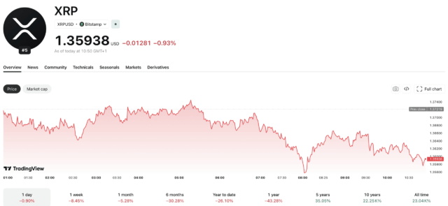 XRP News: Copper Adds RLUSD as Ripple ETF Inflows Hit $8M+