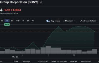 Sony Denies Ripple on PSN: What Does it Mean for XRP?