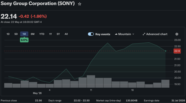 Sony Denies Ripple on PSN: What Does it Mean for XRP?