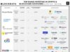 Bitwise ranks banks with broadest crypto exposure, including BNY Mellon and JPMorgan