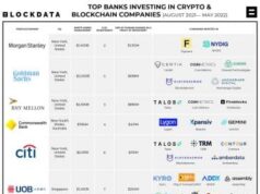 Bitwise ranks banks with broadest crypto exposure, including BNY Mellon and JPMorgan