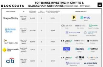 Bitwise ranks banks with broadest crypto exposure, including BNY Mellon and JPMorgan