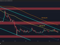 Ripple Price Analysis: The Next Few Trading Days Will Be Essential for XRP