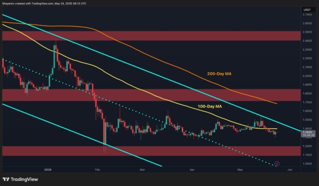 Ripple Price Analysis: The Next Few Trading Days Will Be Essential for XRP