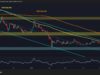 XRP Is Losing Ground to USD and Crashing Against BTC: Ripple Price Analysis