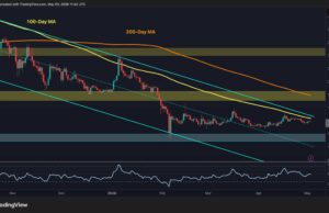 XRP Is Losing Ground to USD and Crashing Against BTC: Ripple Price Analysis