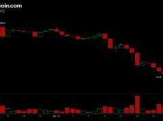 Bitcoin Falls Below $76K as $209M in Long Liquidations Hammer Traders