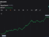 Hyperliquid Wipes out $36.5M Shorts as HYPE Climbs Within Cents of ATH