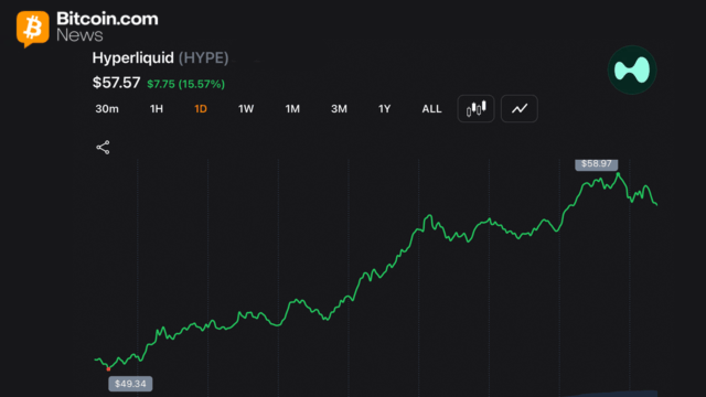 Hyperliquid Wipes out $36.5M Shorts as HYPE Climbs Within Cents of ATH