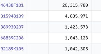 Jane Street Slashes Bitcoin ETF Holdings by 71%: Is TradFi Rally Cooling?