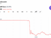 MiCA Compliant Euro Stablecoin Depegs to $0.85 After 1-of-3 Multisig Exploit Drains Millions