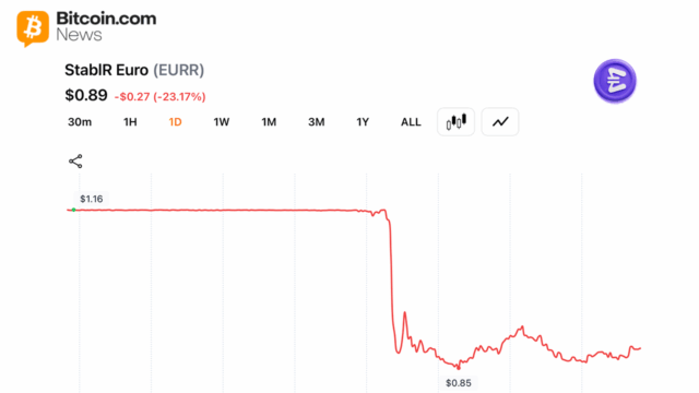 MiCA Compliant Euro Stablecoin Depegs to $0.85 After 1-of-3 Multisig Exploit Drains Millions