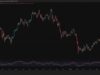 Why Oil Price and Asia Stocks Matter to Crypto: US-Iran Talks Lift Markets