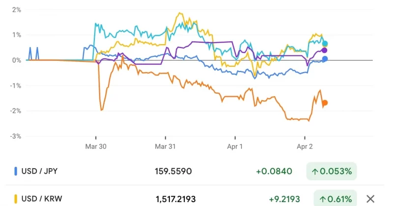 why-asian-currencies-are-falling-as-oil-prices-rise-ebc-fina-1-800x420.jpeg