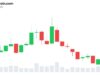 XRP Holds Key Support as Binance Sell Wave Falls Short of Breakdown