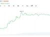 ZEC Hits $686 Amid $28M Liquidations as Analyst Warn of Coordinated Squeeze